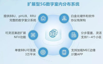全面推動5G場景應用建設(shè)，銳捷網(wǎng)絡(luò)亮相中國移動全球合作伙伴大會